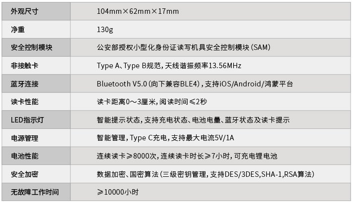 精伦iDR211Ⓕ-L2微读证背壳式智能读卡器