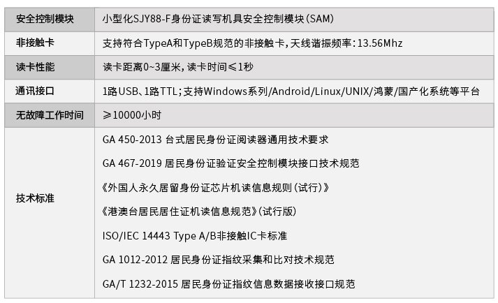 精伦iDR211Ⓕ-N3内置式居民身份证阅读机具